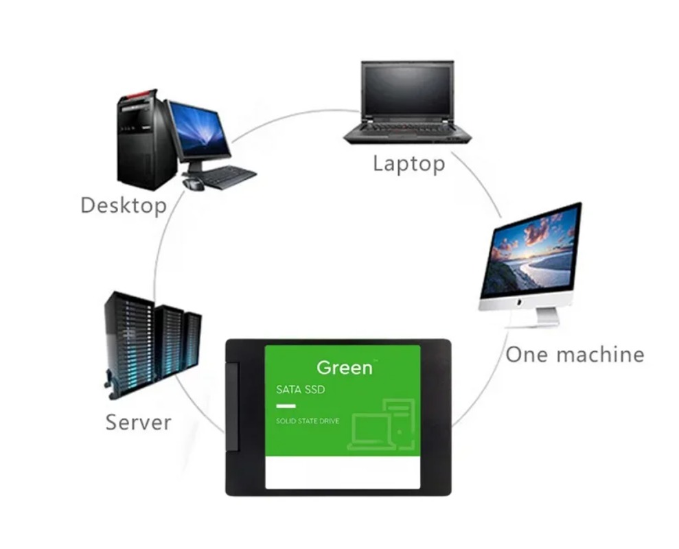 For Laptop 500GB SSD External  - Ssd 500Gb ulasan dan harga