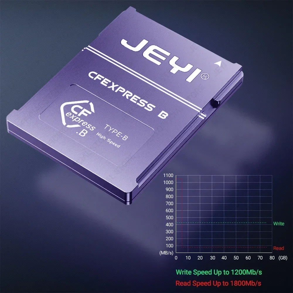 Memory CFexpress Card For CANO - Memory Card Ssd ulasan dan harga